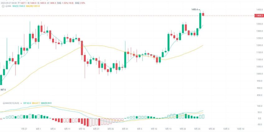 Is It Time to Withdraw Your BNB Coins? What You Need to Know!