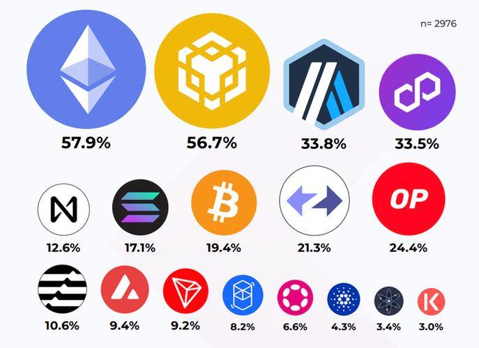 Are You Following the Hottest Binance Meme Coins? Discover the Latest List!