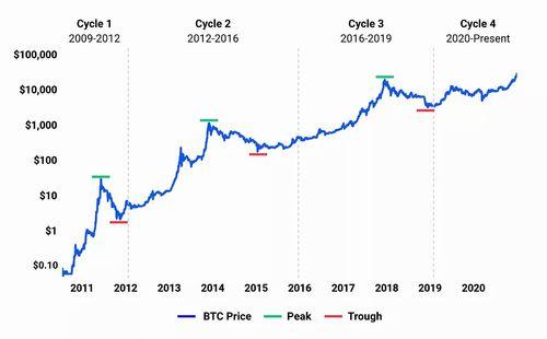 Why Is BNB Coin on the Decline?