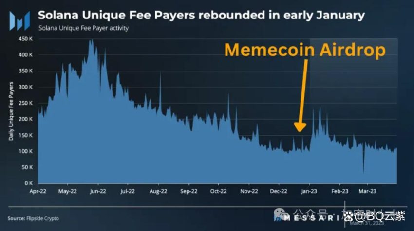 Why Is BNB Coin Plummeting: What Are the Factors Behind Its Decline?